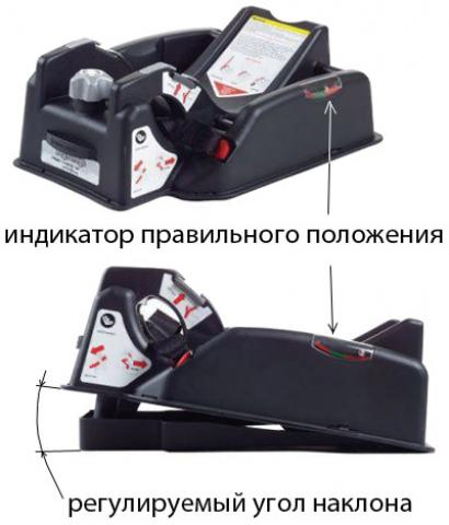 База Peg Perego Base Adjustable